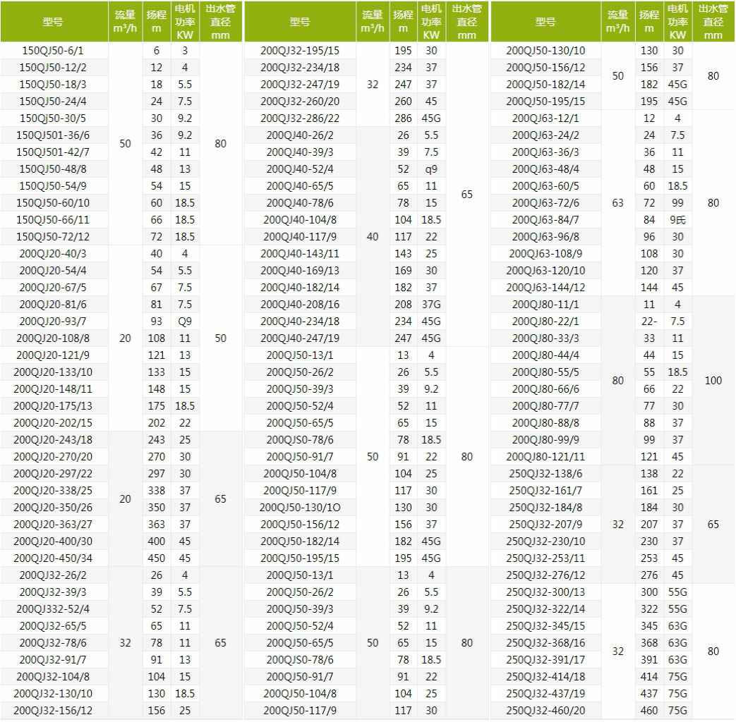 QJ深井泵技术参数 QJ深井泵技术参数